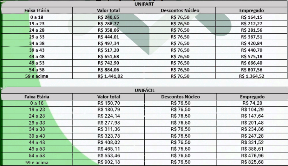 COMUNICADO REAJUSTE PLANOS DE SAÚDE UNIMED BH